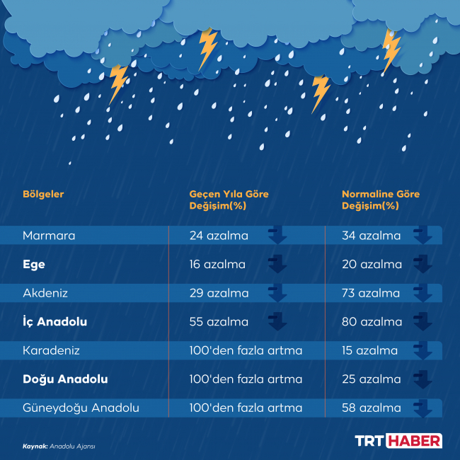 Grafik: Hafize Yurt Ateş